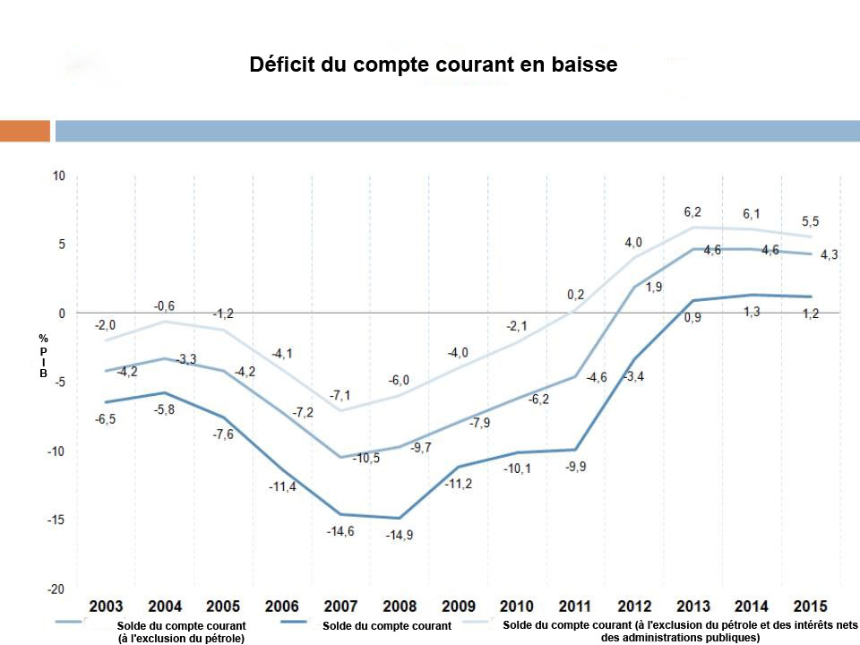 Growth rates of GDP, Greece and EU-15